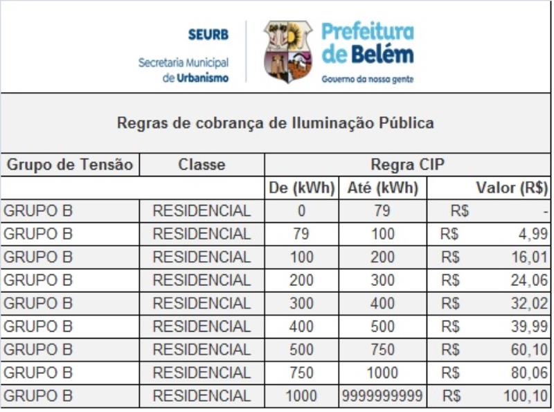 Taxa de iluminação pública garante ampliação